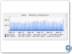 mesicni statistika vytizeni site